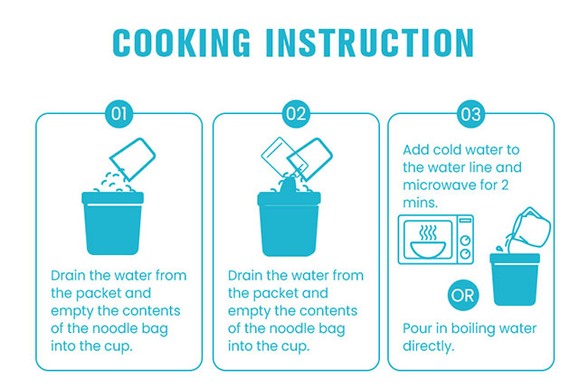 Instrucciones de cocina