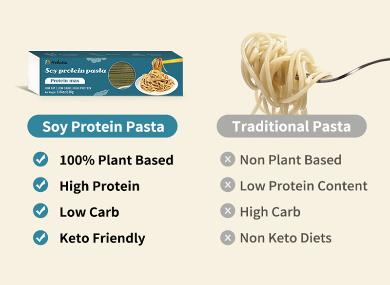 Difference Traditional Pasta