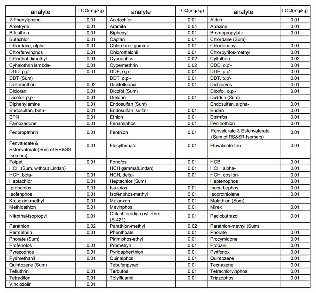 SU352 Pesticidas Quechers 100 parámetros Informe de ensayo