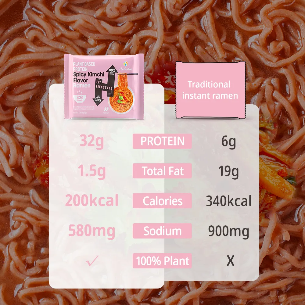 Fideos ricos en proteínas con sabor a kimchi picante