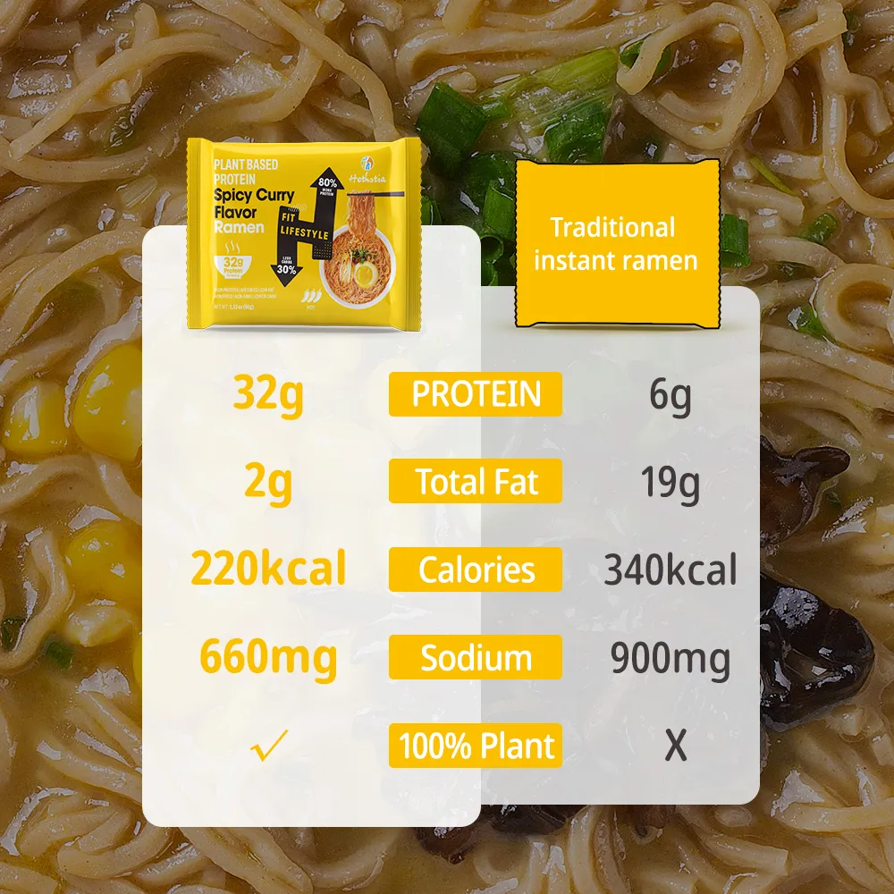 Pasta alta en proteínas y baja en carbohidratos