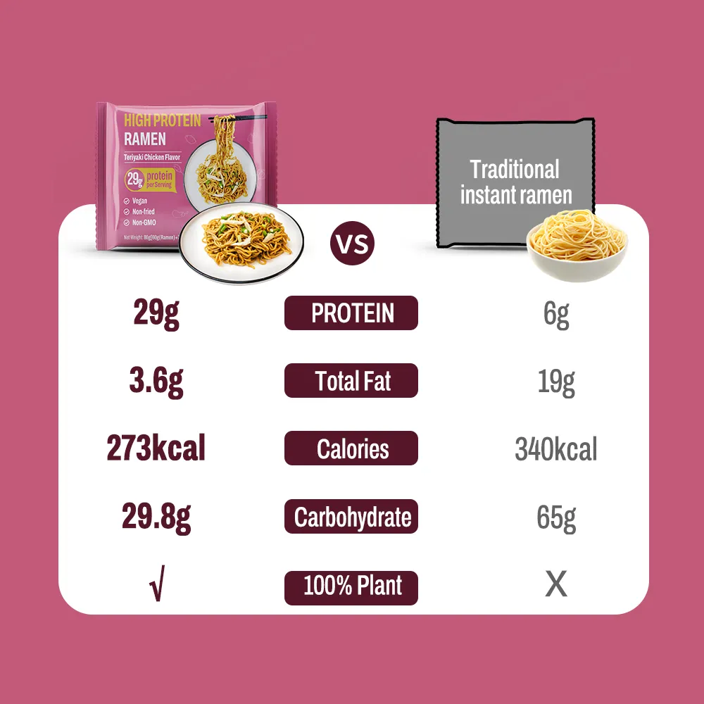 Ramen alto en proteínas sabor pollo teriyaki, ramen alto en proteínas