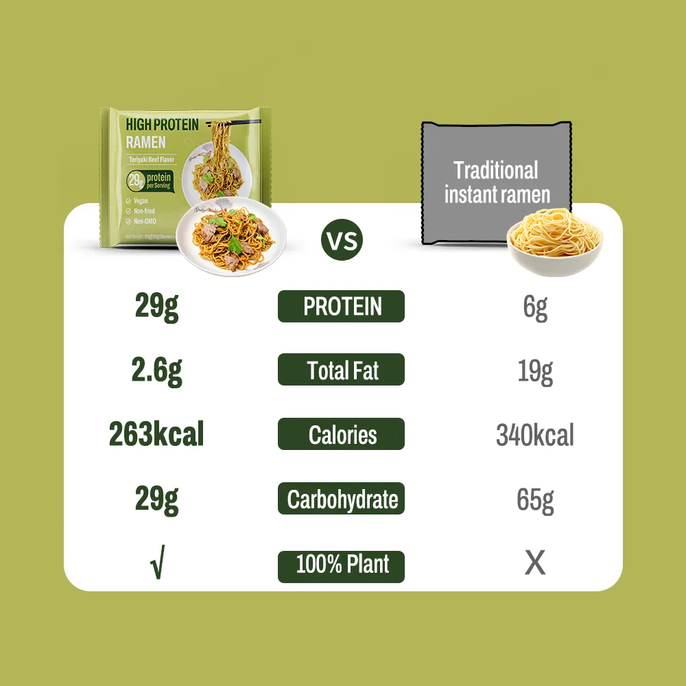 Ramen de proteína saludable con sabor a carne teriyaki