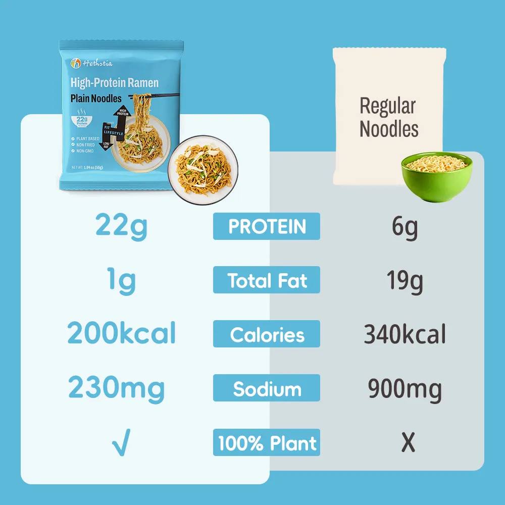 Fideos udon simples altos en proteínas, Fideos Udon saludables al por mayor