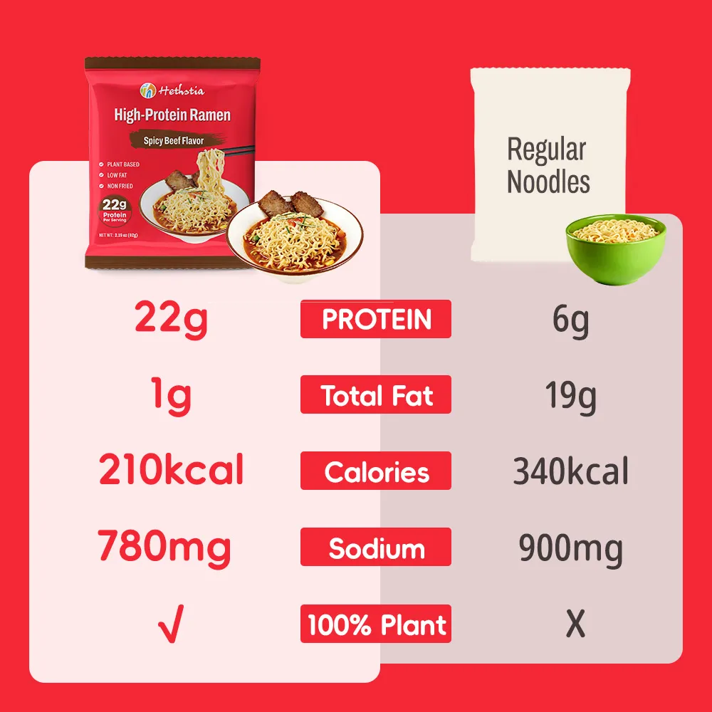 Fideos Udon ricos en proteínas con sabor a ternera, Ramen proteico vegano