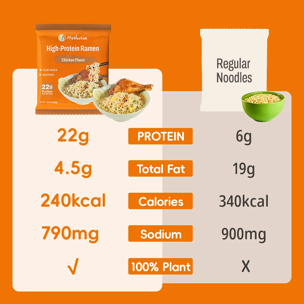 Fideos Udon altos en proteínas, sabor a pollo (al por mayor)